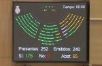 El Senado aprueba sin el PSOE la moción de Compromís para fomentar el de consumo de nuestros cítricos