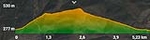 GR333: Etapas 11 (Toga-Argelita), 12 (Argelita-Vallat) y 13 (Vallat-Fanzara)