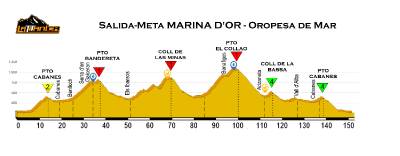 Marcha cicloturista Marina d'Or-La Titánica