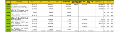 Almassora aprueba hoy el presupuesto “histórico” de 30,1 millones