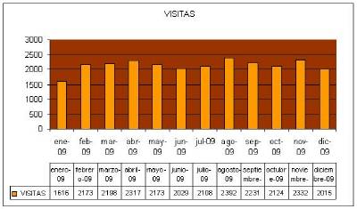 M�s de 25.000 personas visitan el portal de Eslida