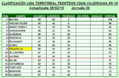 Dos victorias a domicilio del Frontenis Vilavella en tres d�as