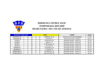 Resultados del ftbol base