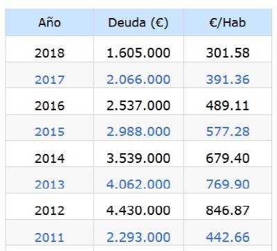 Comproms: Les vergonyes de la gesti econmica del PP i VdB a la llum