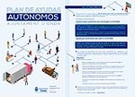Onda publica las bases del Millón de Euros en ayudas a todos sus autónomos