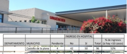 borriana-es-la-poblacio-amb-mes-positius-per-coronavirus-el-triple-de-la-mitjana