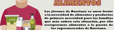 Els joves de Porta Oberta i l'Agrupament Escorta recolliran aliments aquest dissabte per a Cáritas