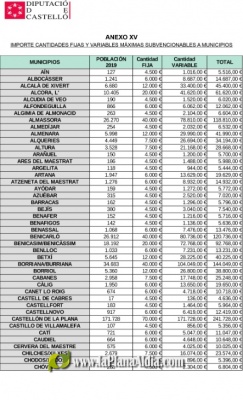 Jos Mart anuncia que els ajuntaments ja poden sollicitar les ajudes del Fons Covid pactat per tots els partits representats en la Diputaci