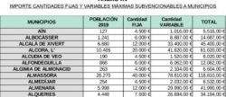 jose-marti-anuncia-que-els-ajuntaments-ja-poden-sol-licitar-les-ajudes-del-fons-covid-pactat-per-tots-els-partits-representats-en-la-diputacio