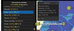 nules-torna-a-doblegar-el-nombre-de-positius-per-covid-i-esta-en-les-seues-xifres-record-de-la-pandemia