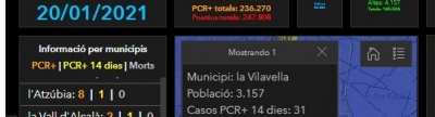 La Vilavella quasi duplica els casos de COVID-19 des del dimarts