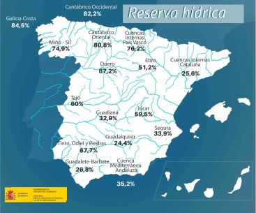 La reserva hdrica espanyola es troba al 48,9 per cent de la seua capacitat