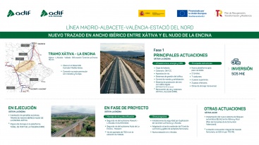 El Ministerio de Transportes presenta la puesta en servicio del tramo Xátiva-La Encina para conectar por alta velocidad las capitales valencianas