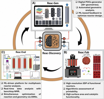 Un equip d'investigació de l'UJI crea una plataforma robòtica amb intel·ligència artificial per a accelerar la transició cap a una indústria sostenible