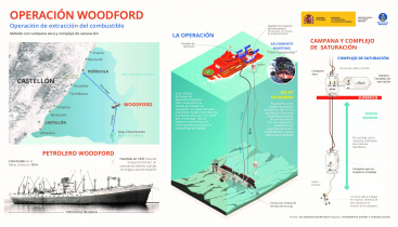 Salvamento Martimo presenta documental sobre 'Operacin Woodford' en Castelln
