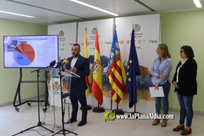 Villarreal por fin presenta el presupuesto de 2025