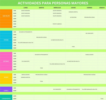 Almassora reactiva una treintena de talleres para fomentar el envejecimiento activo entre las personas mayores