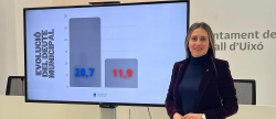 el-ayuntamiento-de-la-vall-d-uixo-reduce-su-deuda-casi-un-64-desde-2015
