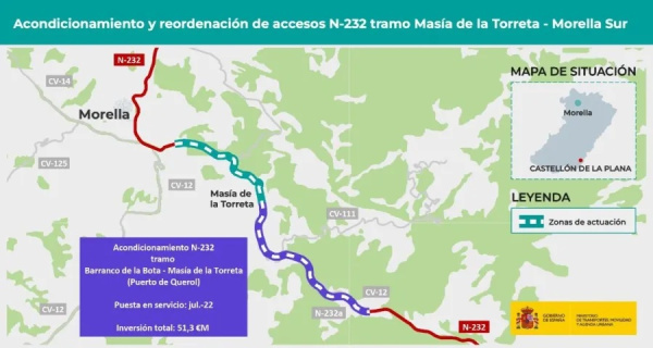 El PP de Morella exige al Gobierno rapidez para cumplir la CHE y desbloquear la N-232