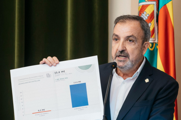 El Ayuntamiento de Castellón aprueba una nueva bajada de impuestos que ahorrará 13,6 millones a los castellonenses en la presente legislatura