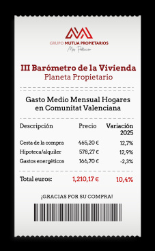 La factura del hogar en la Comunidad Valenciana sube 10,4% en 2025 y roza los 1.210 euros, seg�n el Bar�metro Planeta Propietario