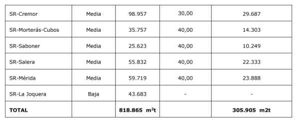 Sim�: Carrasco no sabe cu�ntos sectores residenciales tiene Castell�; son 12, no 5