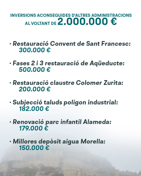 morella-aprueba-el-presupuesto-para-2026-de-4-958-899-50-euros-que-se-eleva-a-6-000-638-65-euros-al-sumar-el-cise-y-las-empresas-municipales