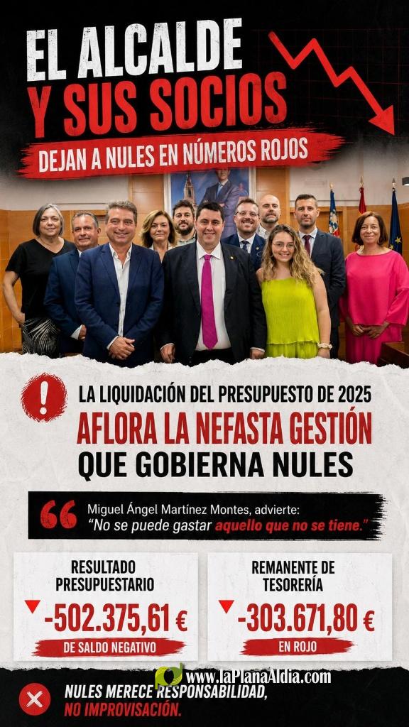 El alcalde y sus socios dejan a Nules en números rojos con un saldo negativo de más de 500.000 euros
