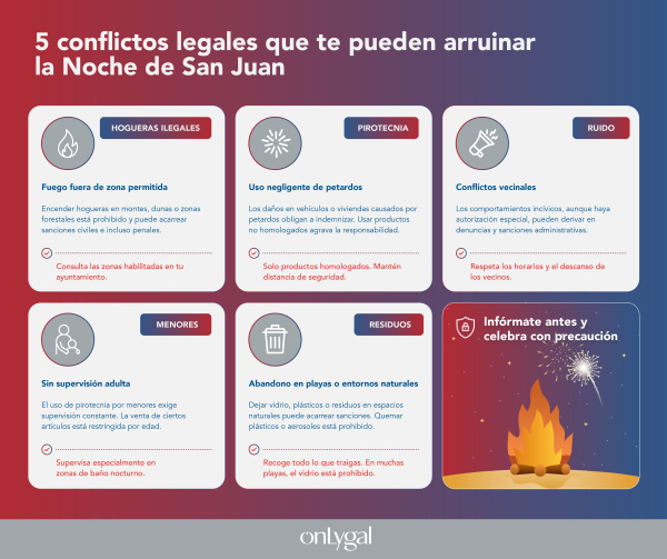 Hogueras, pirotecnia y ruido, principales fuentes de conflictos legales de la Noche de San Juan
