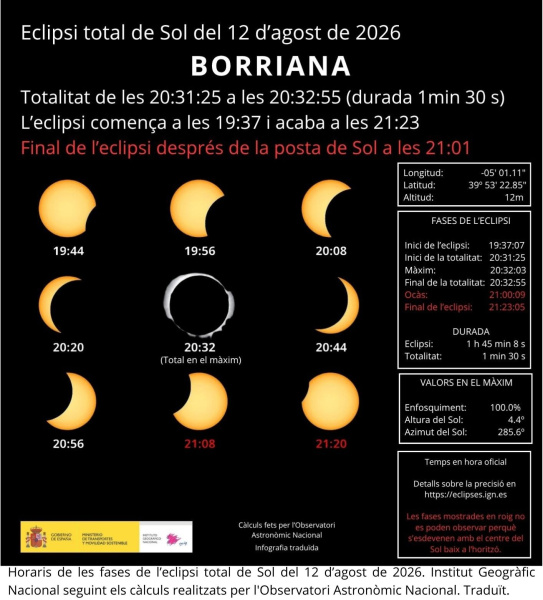 Eclipse total de Sol del 12 de agosto de 2026: Borriana podría verlo con visibilidad despejada