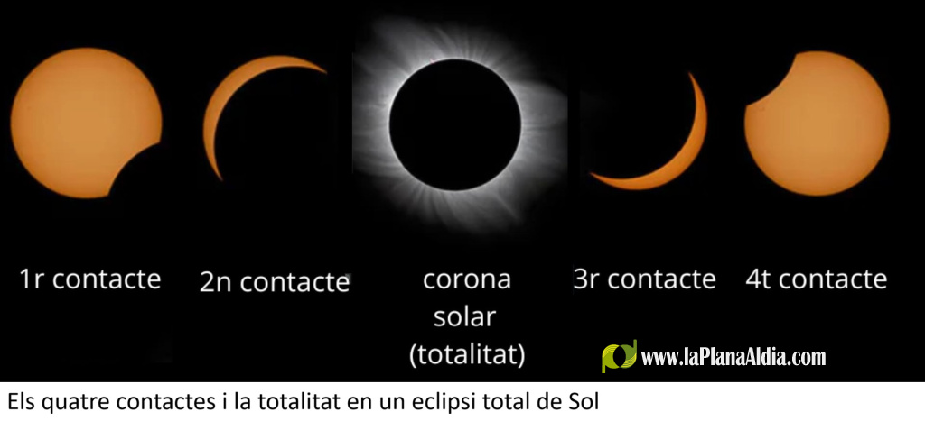 Eclipsi total de Sol del 12 d'agost de 2026: Borriana podria vore'l amb visibilitat clara