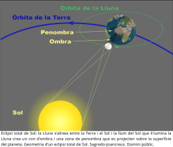 Eclipsi total de Sol del 12 d'agost de 2026: Borriana podria vore'l amb visibilitat clara