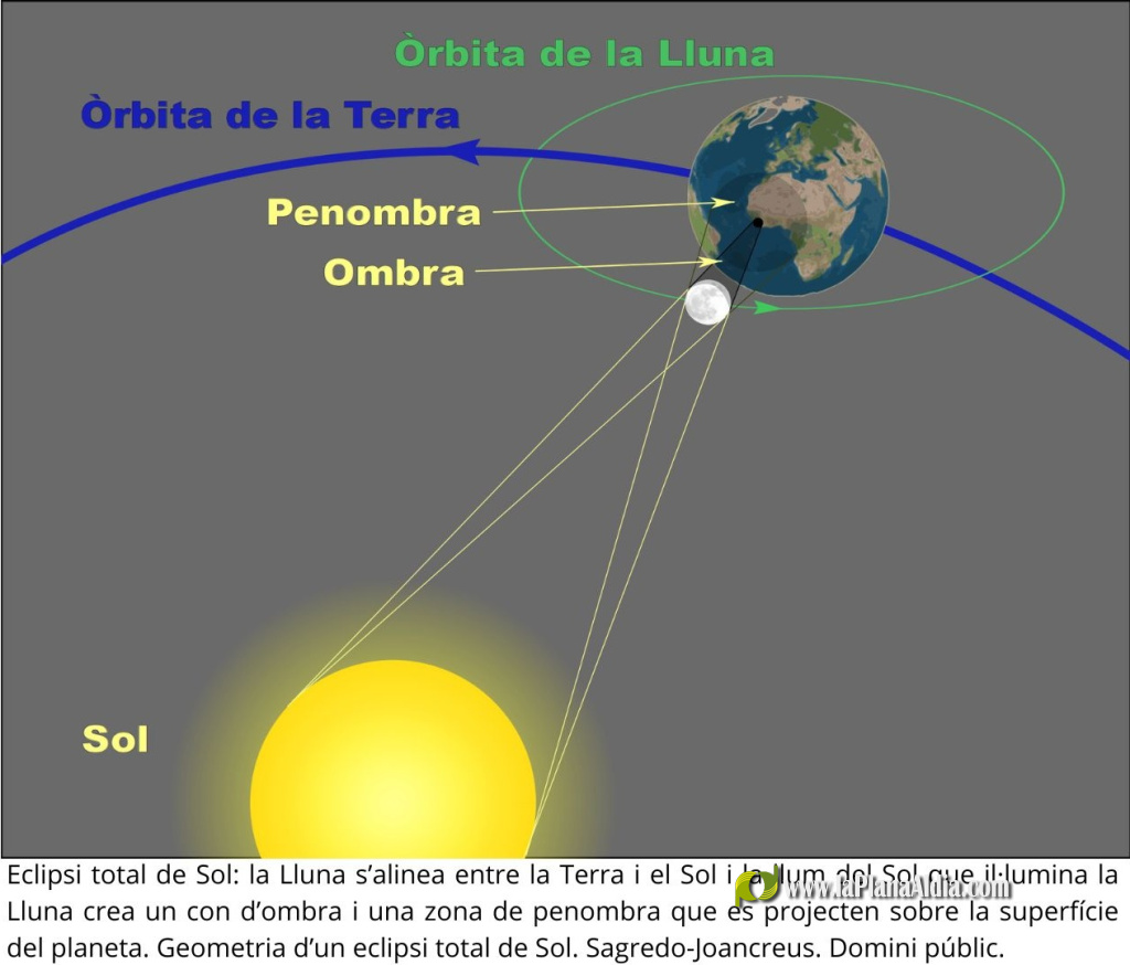 Eclipsi total de Sol del 12 d'agost de 2026: Borriana podria vore'l amb visibilitat clara
