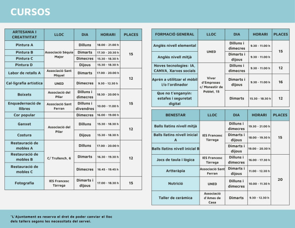 La Universitat Popular de Vila-real obri les inscripcions per a la seua 77a campanya amb una oferta variada de cursos
