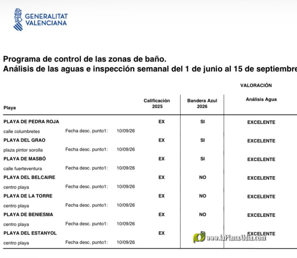 Moncofa cierra la campaña estival con un 'excelente' en sus playas