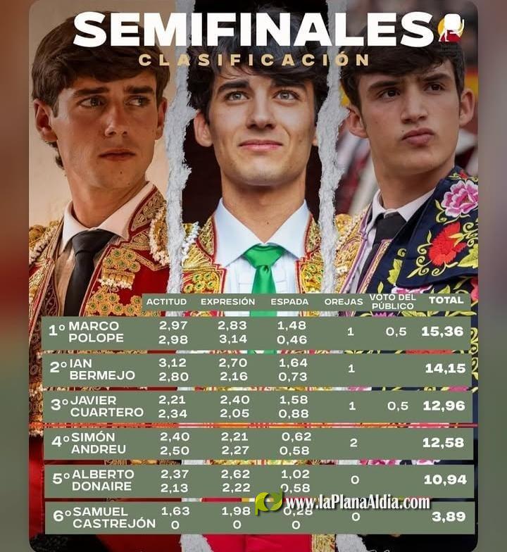 Ian Bermejo a la Final del Circuito de Novilladas de la Comunitat Valenciana del domingo 4 de octubre en Villena