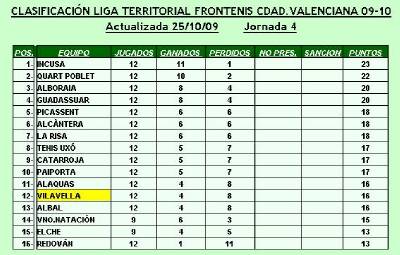 Jornada agridulce para el Club Frontenis Vilavella